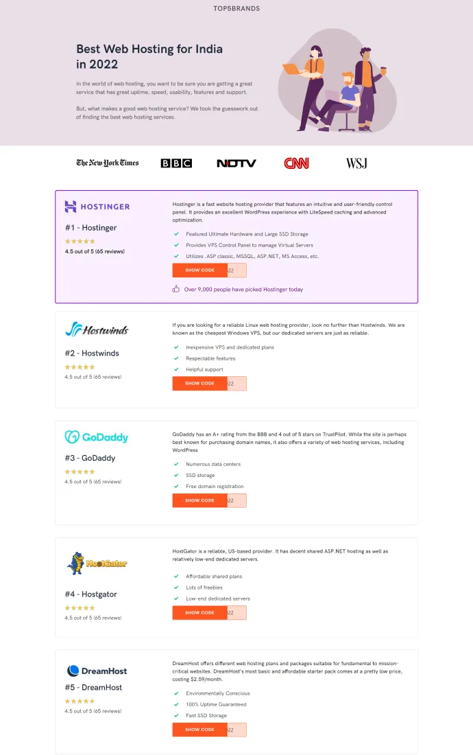 Hosting Review