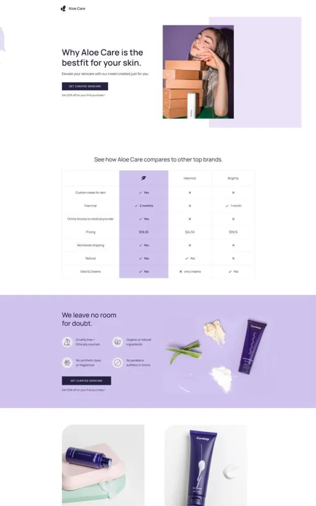 Skincare - Comparison